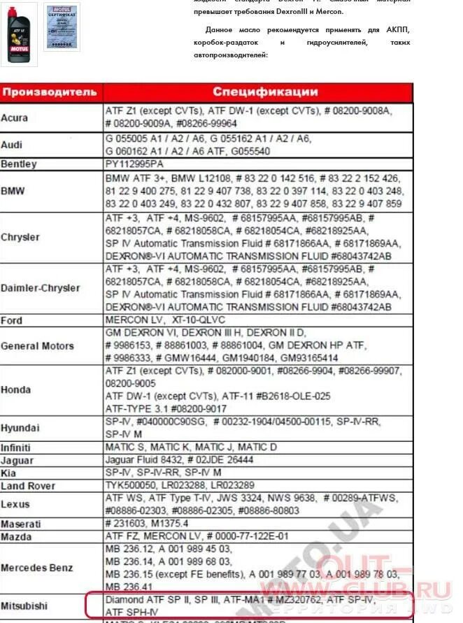 Atf ma1. ATF ma1 Mitsubishi. Dia Queen ATF-ma1. ATF pa Mitsubishi аналоги. Масло трансмиссионное ATF ma1.