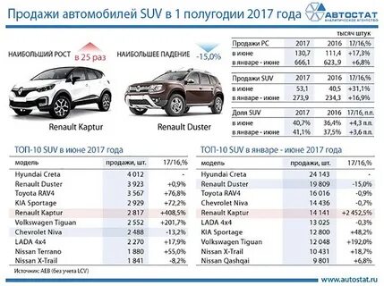 Рейтинг надежности кроссоверов