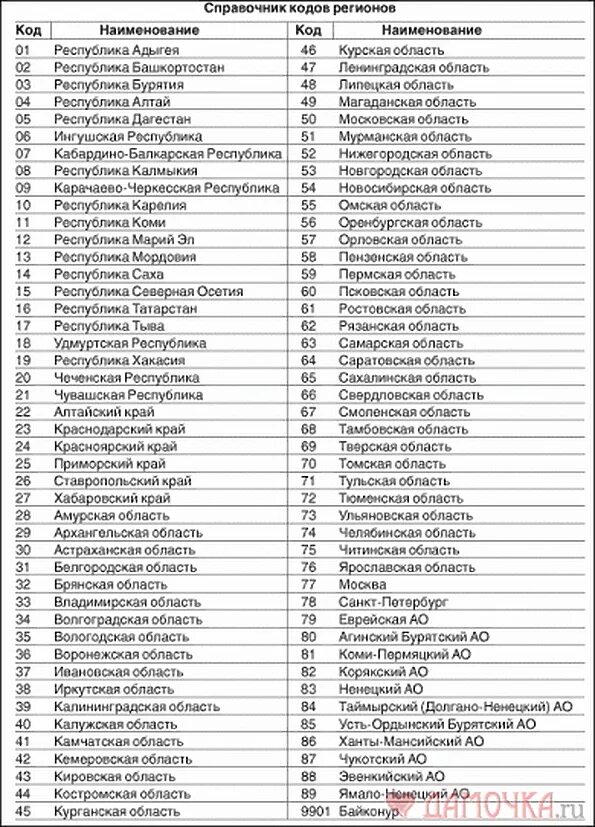 Регион 08 какая область