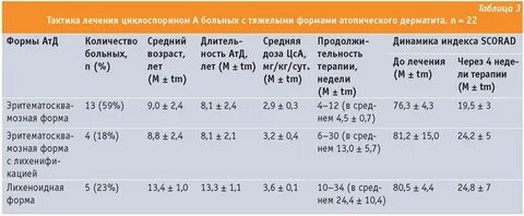 Атопический дерматит анализы