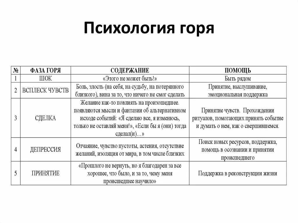 Описание горя человека