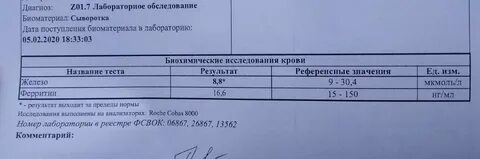 Ферритин как пишется в анализах