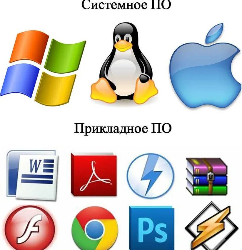 Программное обеспечение. Программное обеспечнеи. Пр14раммн1е 1беспечение. Программноеиобеспечение это. Программы для пк детям