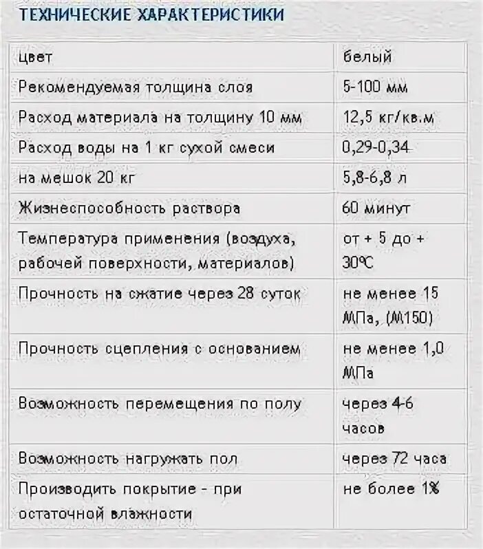На сколько квадратов хватает мешка наливного пола. Расход наливного пола на квадратный метр при толщине 30мм. наливной пол расход на 1 кв.м при толщине 1.5 см. расход мешка наливного пола на м2. наливной пол расход на 1 кв.м при толщине 5см.