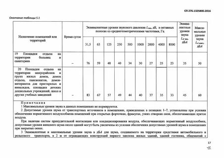 Допустимый уровень вибрации в помещении