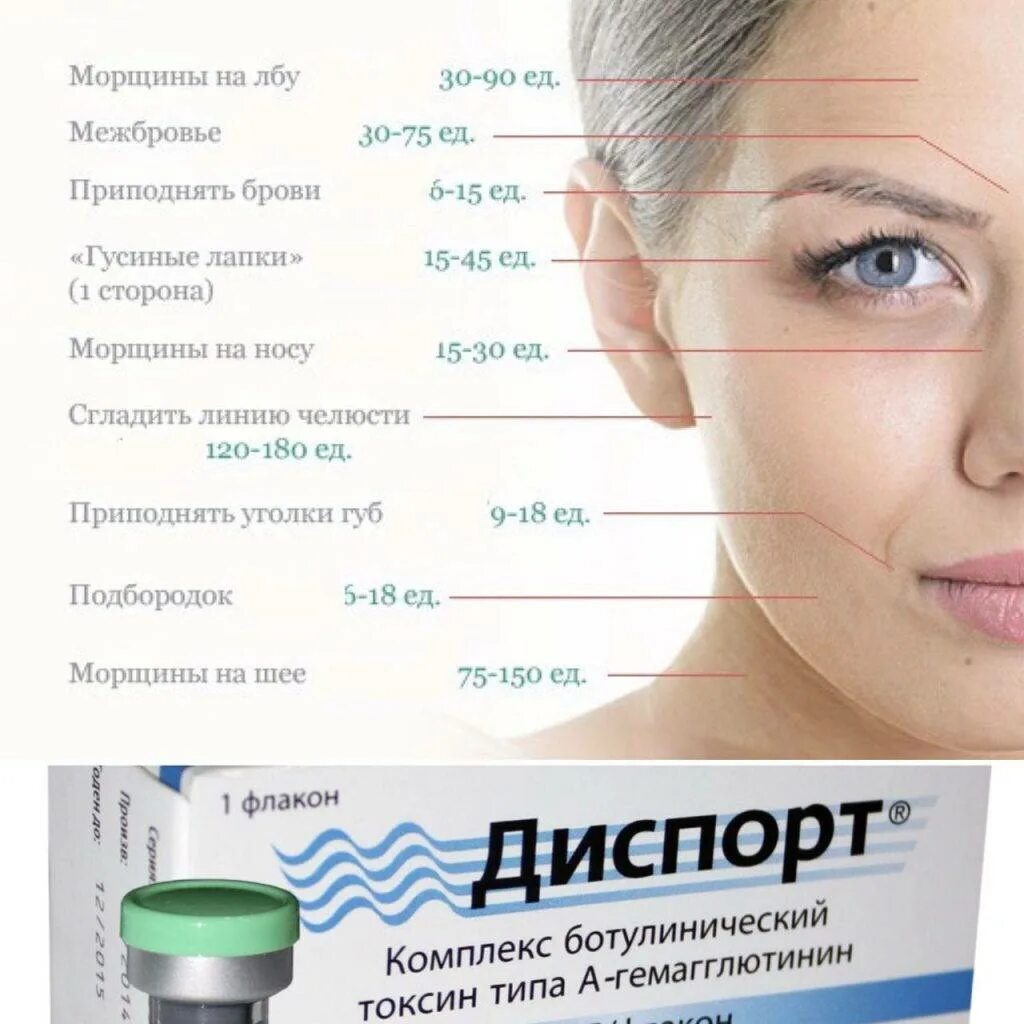 Когда начинает действовать инъекция ботокса