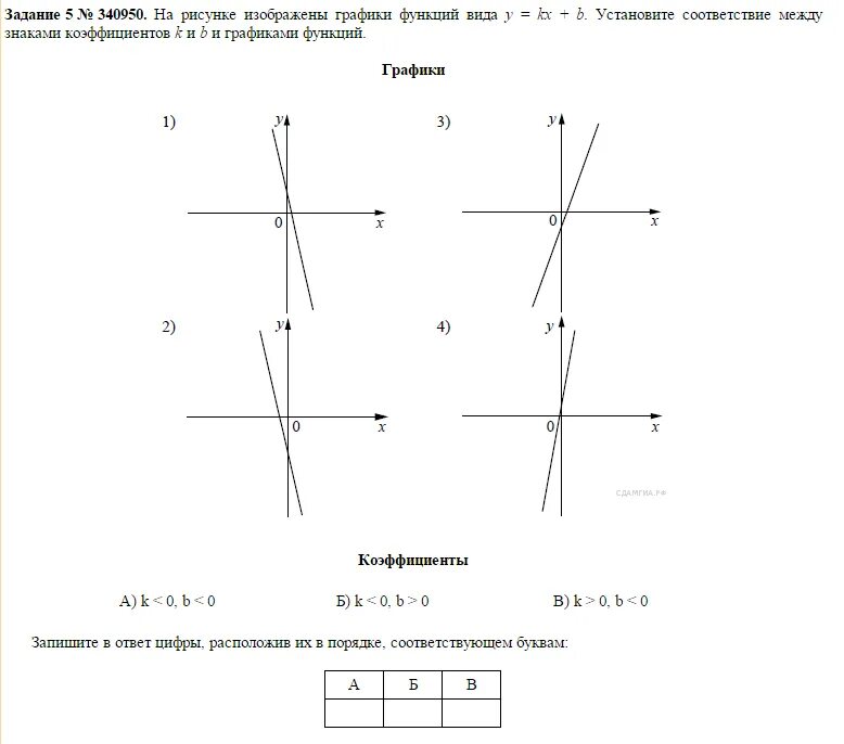 Установите соответствие между символами и их изображениями. Графики функций коэффициенты. Знаки коэффициентов k и b. Графики с коэффициентами к и б. K 0 B 0 график функции.