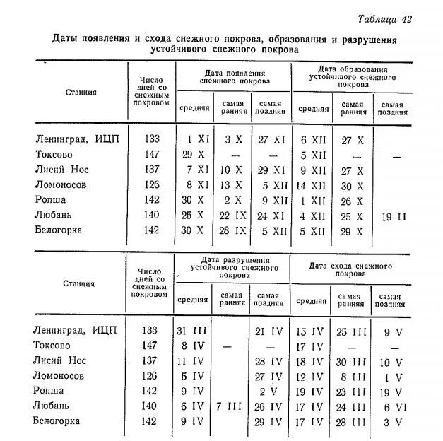 Изолиния снежного покрова. 05. Наиболее опасным периодом схода лавины считается. Даты установления и схода снежного покрова. Карта снежных покровов ссср.