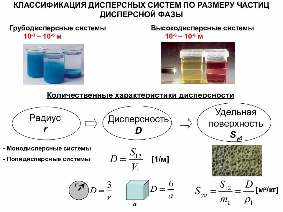 Классификация размеров частиц. Классификация дисперсных систем. Коллоидная химия дисперсные системы. Классификация дисперсных систем по размеру частиц. Классификация дисперсных систем по дисперсности.