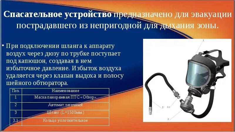 Минимальное давление дыхательного аппарата. Устройство дыхательного аппарата со сжатым воздухом. схема дыхательного аппарата.