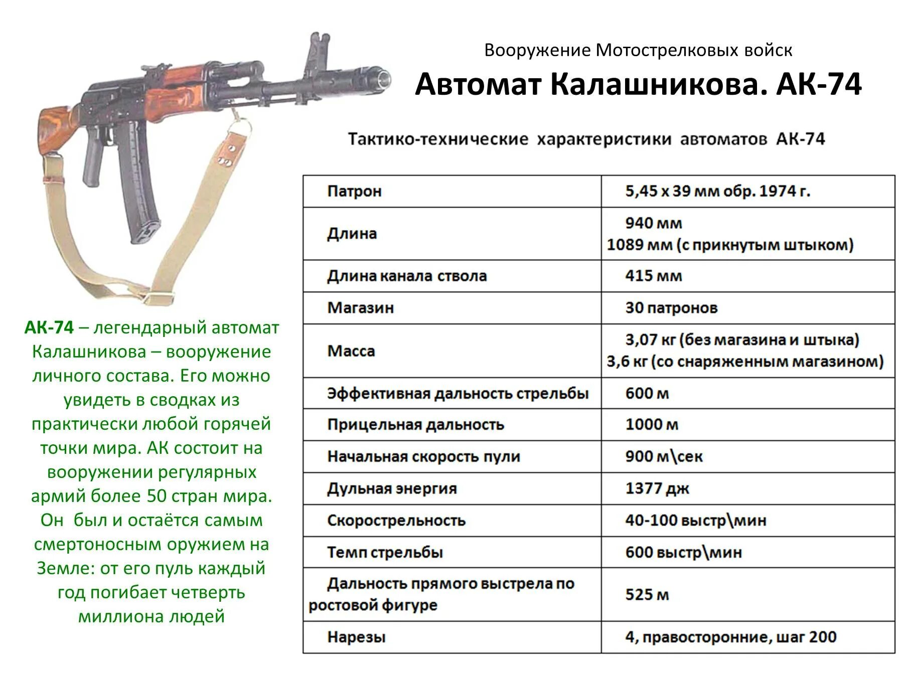 Темп 74м