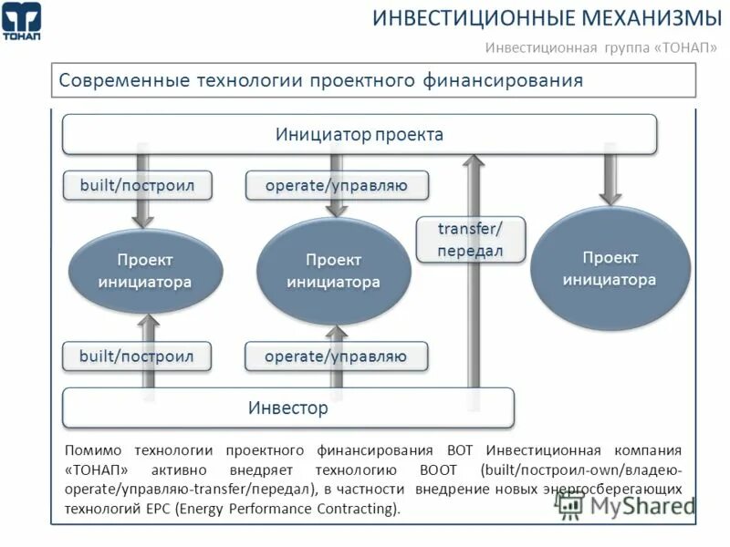 алгоритм формирования стратегии устойчивого развития компании. инструменты управления устойчивым развитием. структура производственного процесса на предприятии. модель устойчивого развития предприятия. технологические ресурсы.