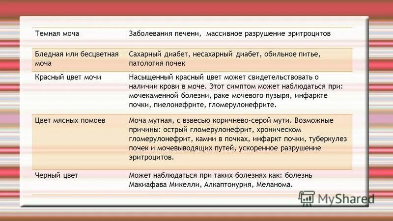 Болезни мочу мужчин. Изменение цвета мочи при патологии. Заболевания по цвету мочи. Цвет мочи и заболевания. Темный цвет мочи.