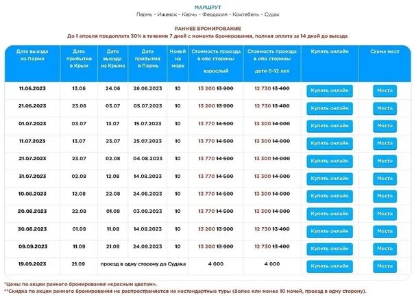 Статистика отдыхающих в Крыму 2023. Население Крыма на 2023 год. Население Крыма 2023. Посещаемость Крыма 2023. Праздники 2023 крым