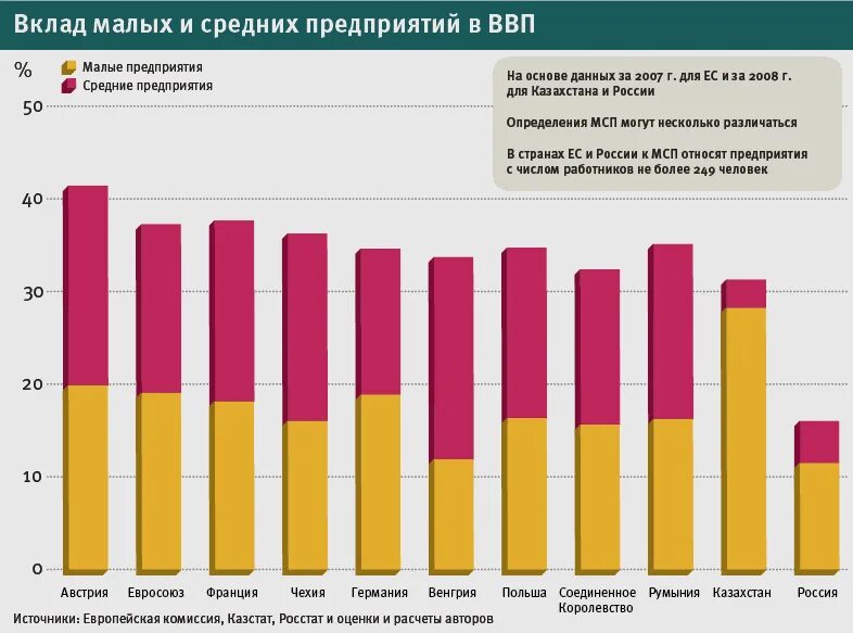 Фонды прямых инвестиций в России список. Крупнейшие фонды прямых инвестиций в России. Российский фонд прямых инвестиций структура. Развитие венчурных фондов в России.