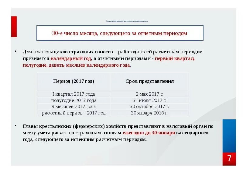 Представление расчета платы
