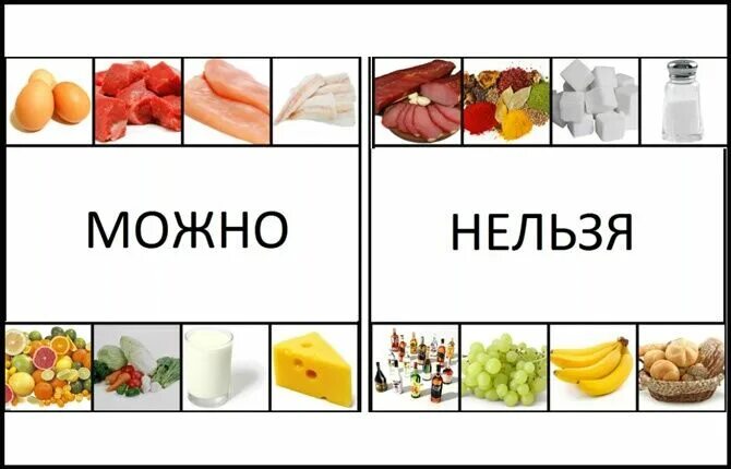 Диета при заболевании печени. Диета для печени. Основная функция селезенки. Продукты для селезенки полезные и вредные. Что полезно для селезенки.