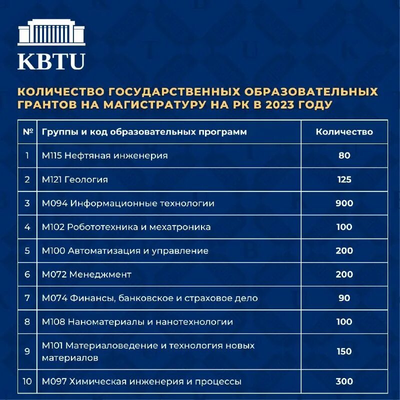 Программа образовательных грантов