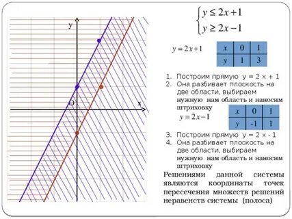 График системы неравенств