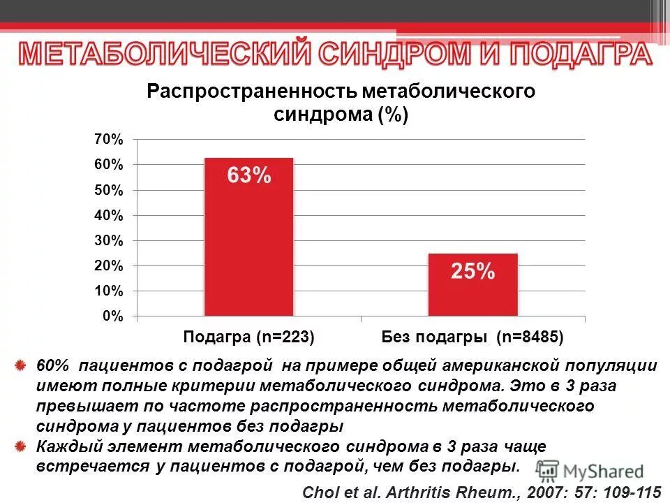 Заболевания связанные с недостаточностью инсулина. Таблица разрешенных продуктов при подагре. Что нельзя кушать при повышенном сахаре. Коморбидные заболевания это. Разрешенные продукты при подагре в таблице.
