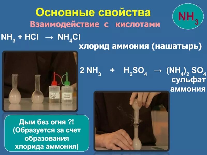 Хлорид аммония можно получить