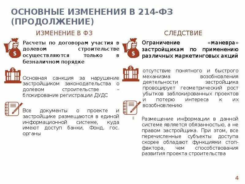 214 ФЗ об участии в долевом. Федеральный закон об участии в долевом строительстве. Закон 214-ФЗ. 214-ФЗ об участии в долевом строительстве многоквартирных домов. Долевое участие 214 фз изменения