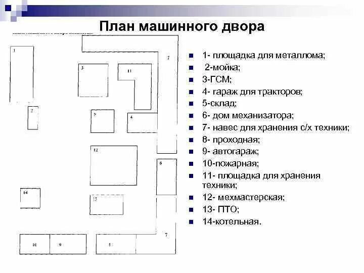Схема размещения предприятия. План машинного двора колхоза схема. планировка машинно-тракторного цеха. схематический план машинного двора. схема машинно тракторного парка.