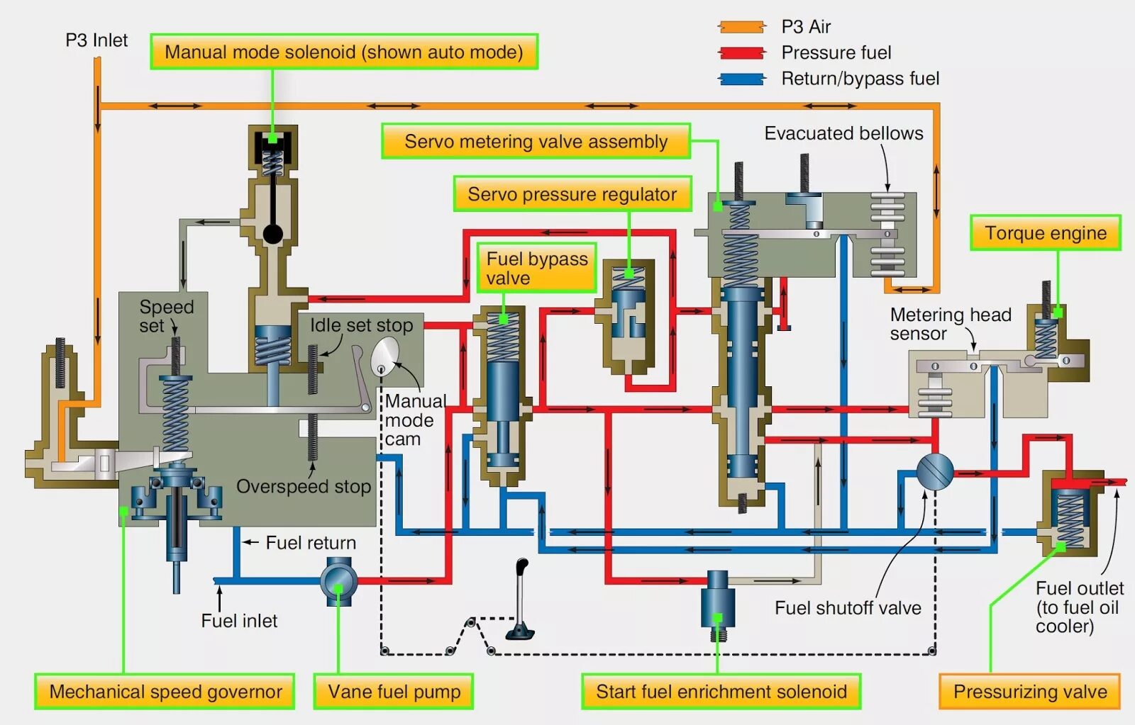 Fuel control. Fuel Pump fuel Control Valve Bosch. Fuel Metering Valve. Fuel System. Xdi fuel Pump fuel Control Valve.