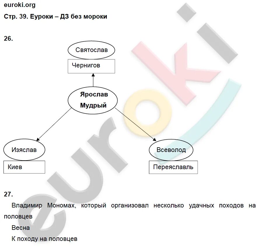 Рабочая тетрадь по истории России 6 класс Пчелов Лукин. Тетрадь по истории 6 класс Пчелов. История 6 класс рабочая тетрадь Кочегаров.