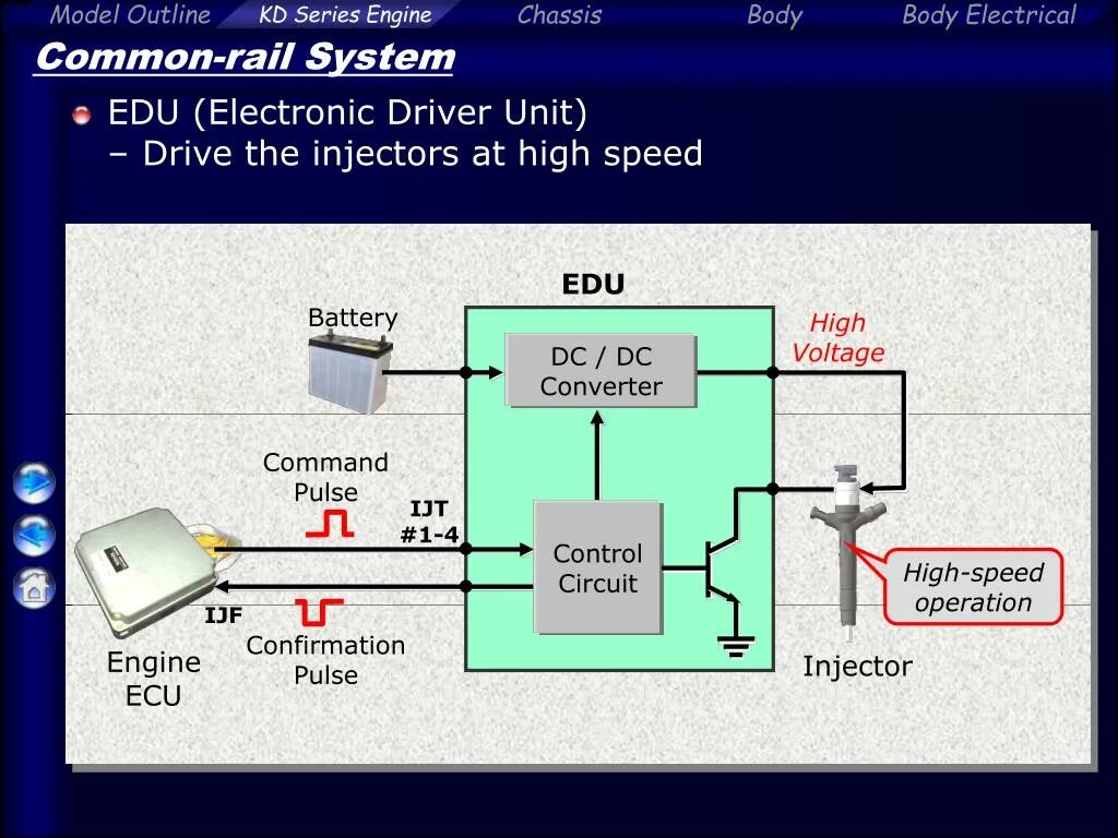 Output control. Rail Veyor система. Nokia MPR Power injector. DC injector uidci-4. Injects the injectors of the Injection engine.