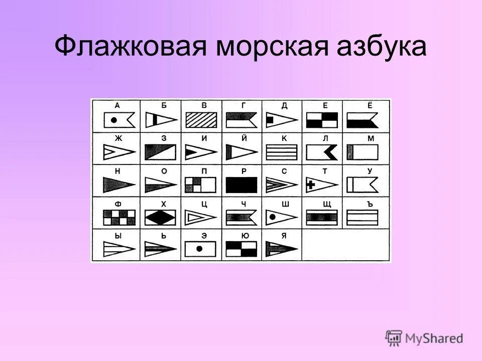 Сигнальные флаги мсс. Морская флажковая азбука. Морская флажковая азбука естественный или формальный язык. Морская сигнальная азбука флажковая. Флажный алфавит морской.