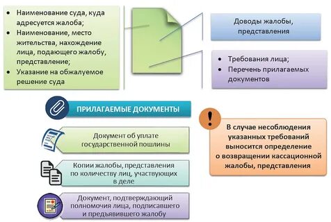 Какие документы для апелляции