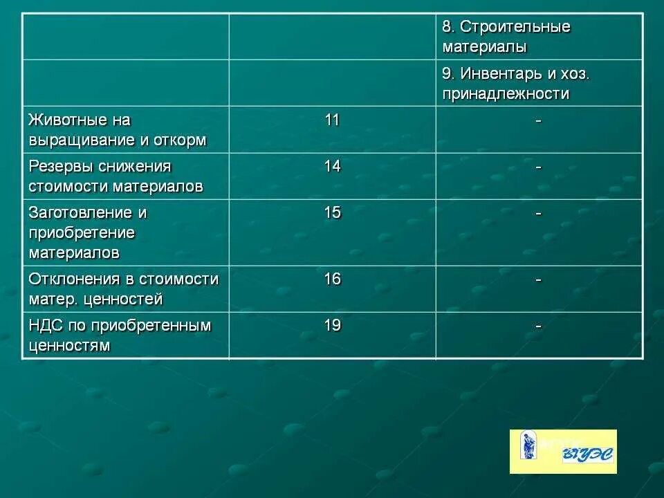 Какой инвентарь относится к. Что такое производственный инвентарь в бухгалтерском учете. инвентарь и хозяйственные принадлежности в бухгалтерском. инвентарь и хоз принадлежности в бухучете это. хозяйственный инвентарь в бухгалтерском учете это.