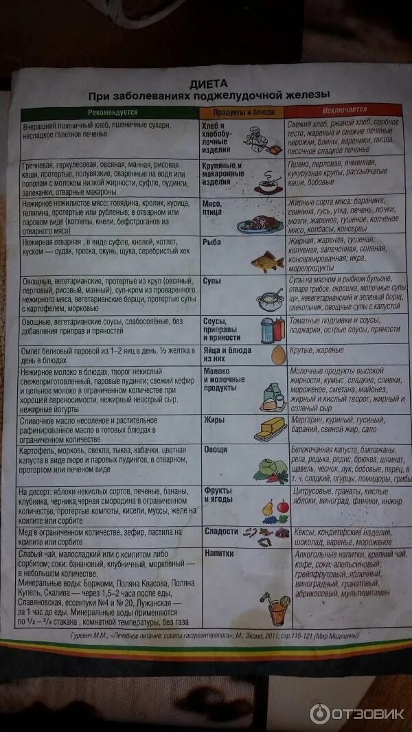 Стол при заболевании печени и поджелудочной железы. Стол номер 5 диета. Диета номер 5 меню. Пятый стол диета. Стол 5 диета таблица.