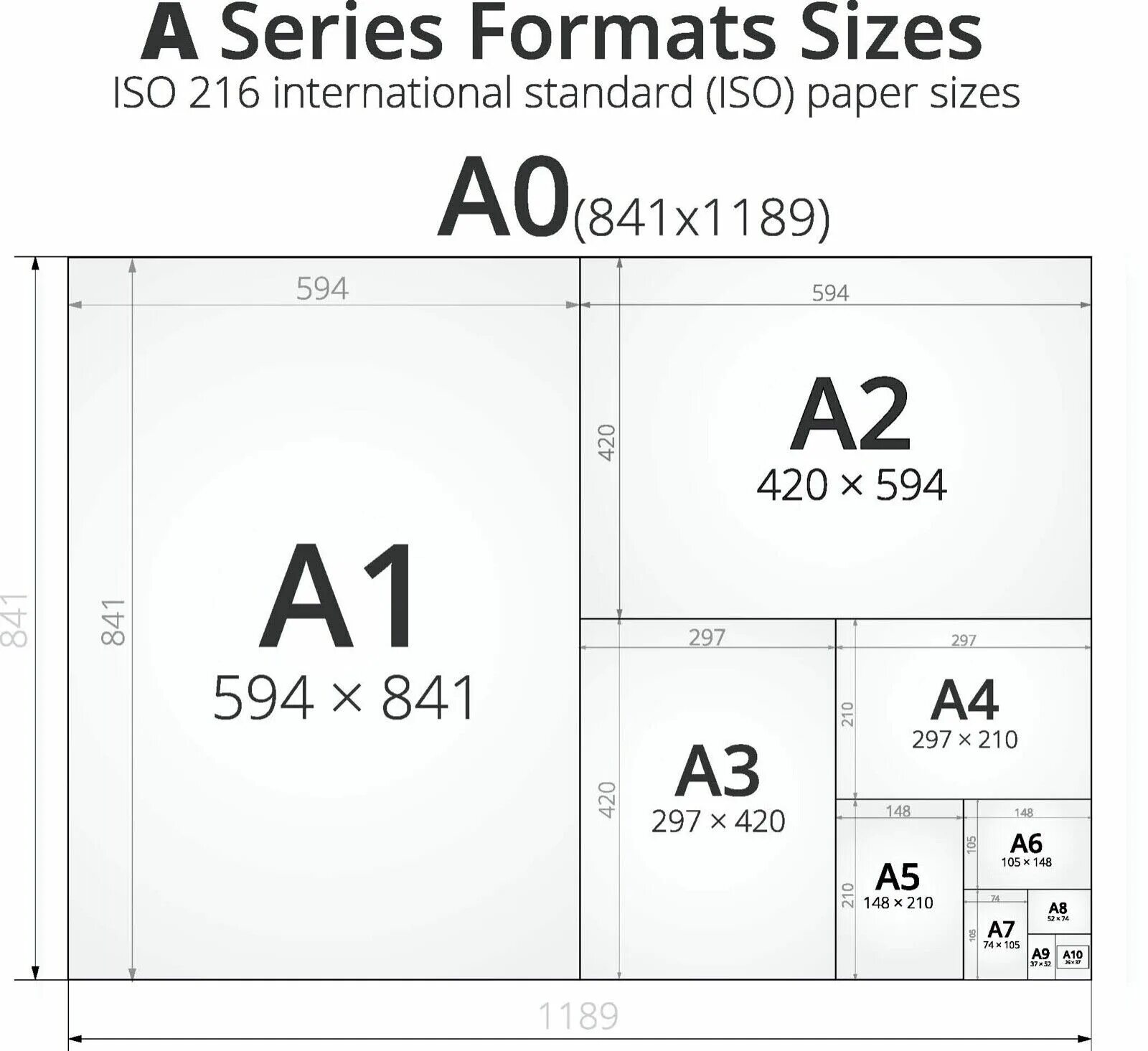 Сколько листов а6 получится из одного а2. Форматы листов а0 а1 а2 а3 а4 а5 а6. Форматы бумаги а1 а2 а3 а4 размер. Размер бумаги Форматы а1,а2,а3,а4,а5. Размеры листов а 1 а 2 а 3 а 4 а 5 а 6.