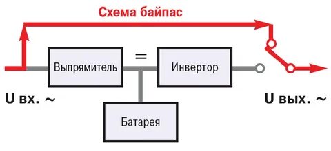 Байпас ибп