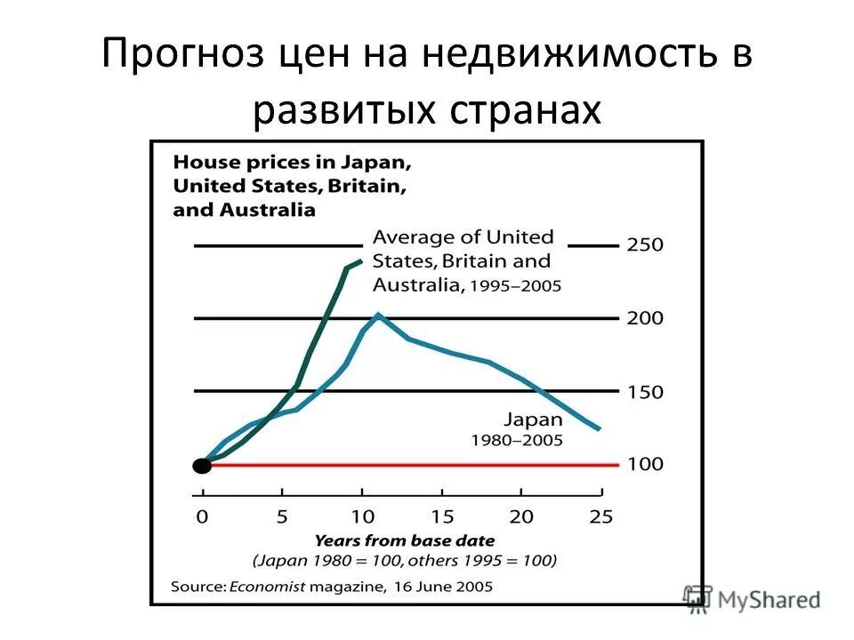 Акционеры x5 retail group. Ctf holdings s. Структура держателей акций x5 retail group. Риски российской экономики. Структура акционеров х5 ритейл.