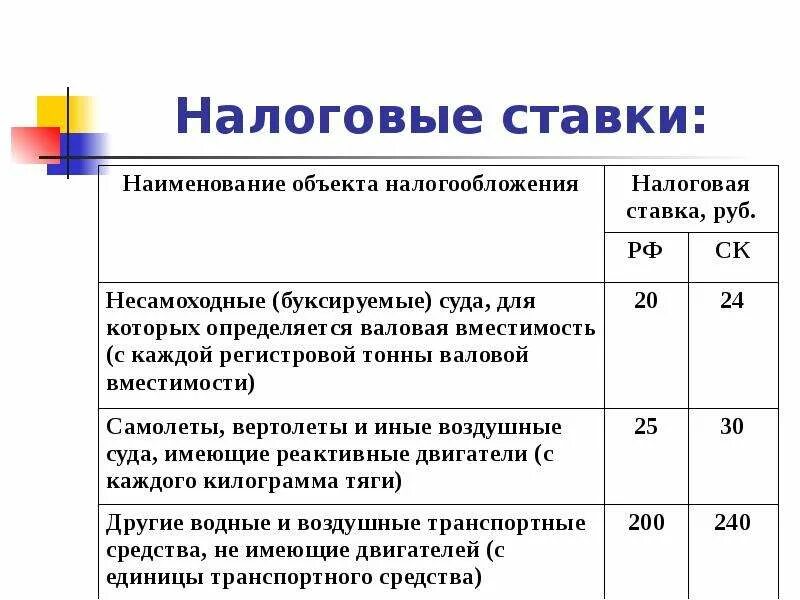 Нулевые налоговые ставки. Налоговая ставка. Максимальная налоговая ставка. Ставка налога характеристика. Ставки налогообложения виды с примерами.