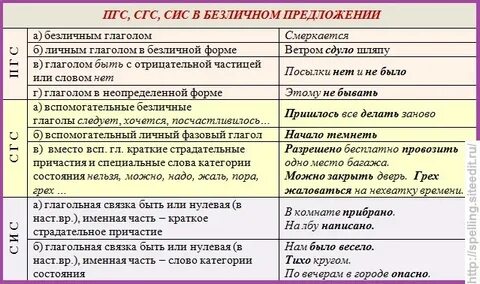 Что такое сгс в русском языке