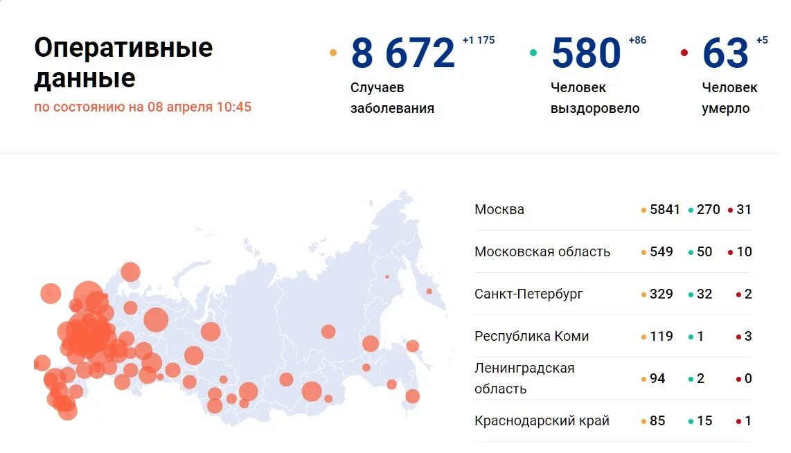 Число заболевших коронавирусом в России. Коронавирус статистика в России. Статистика по коронавирусу в России. Статистика заражения коронавирусом в России. Заболевших ковидом за сутки