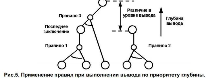 Логический путь от общего к частному называется. Схема логического вывода. обратный логический вывод схема. прямой и обратный вывод логика. обозначение инверсных выводов.