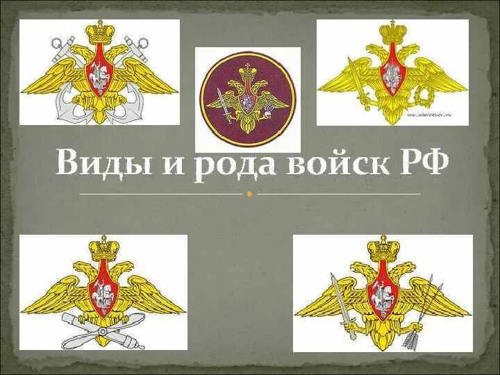 Выберите отдельный род войск. Рода войск армии РФ. Три рода войск Вооруженных сил Российской Федерации. Роды и виды войск Российской армии. Род войск в армии.