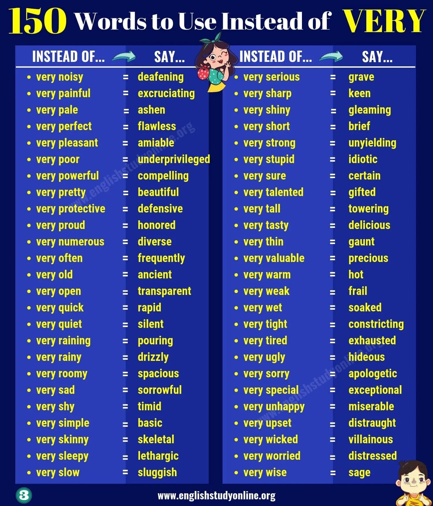 Instead of us. Words to use instead of very. very синонимы на английском. adjectives instead of very. synonyms instead of very.