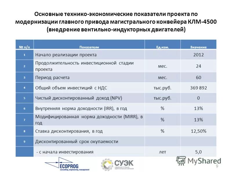 Тэп проекта