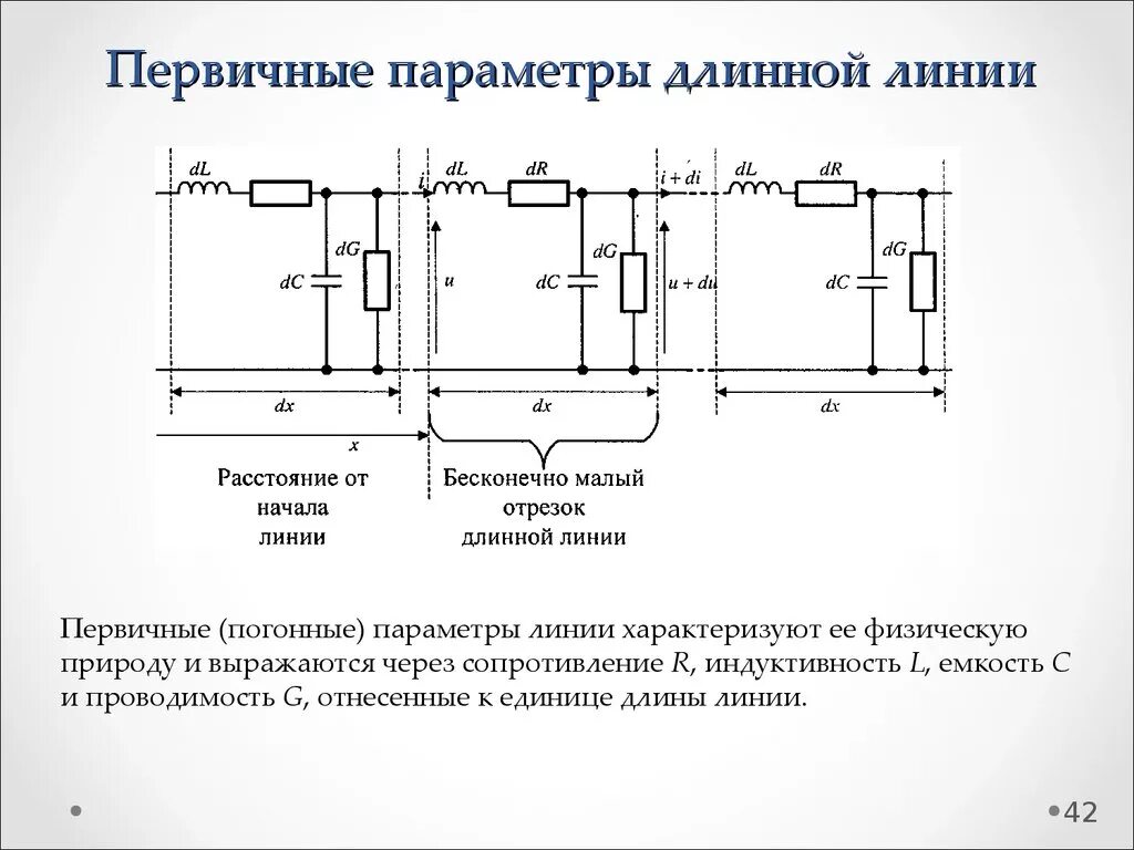 Параметр линии связи. Эквивалентная схема линии передачи. Первичные и вторичные параметры длинной линии. Эквивалентная схема длинной линии. Эквивалентная схема двухпроводной цепи.