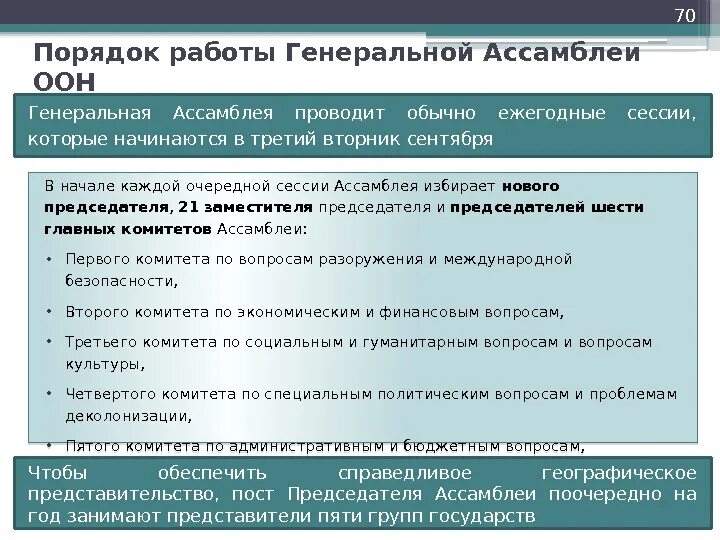 Процедуры оон. Генеральная Ассамблея ООН порядок работы. Порядок работы Генеральной Ассамблеи. Порядок деятельности Генеральной Ассамблеи ООН. Порядок принятия решений Генеральной Ассамблеи ООН.