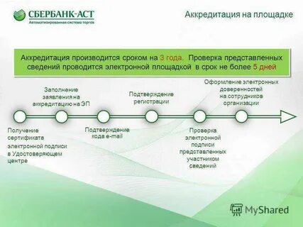 Срок аккредитации участника электронного