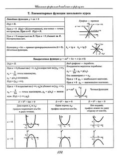 Формулы графиков таблица