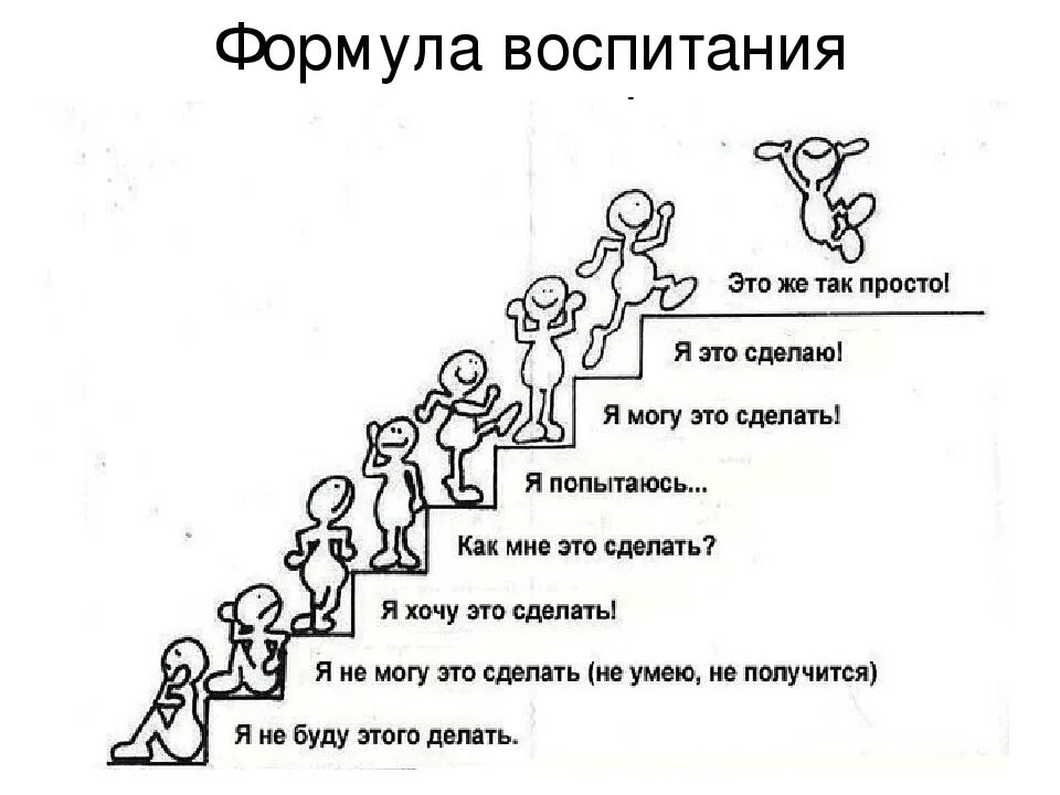 Я хочу поставить на 1