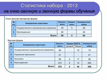Государственный университет очно заочная форма